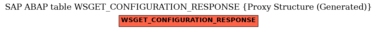 E-R Diagram for table WSGET_CONFIGURATION_RESPONSE (Proxy Structure (Generated))