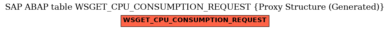 E-R Diagram for table WSGET_CPU_CONSUMPTION_REQUEST (Proxy Structure (Generated))