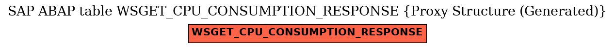 E-R Diagram for table WSGET_CPU_CONSUMPTION_RESPONSE (Proxy Structure (Generated))