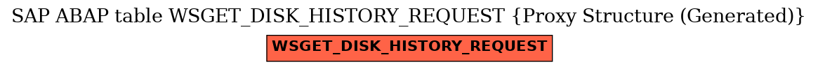 E-R Diagram for table WSGET_DISK_HISTORY_REQUEST (Proxy Structure (Generated))