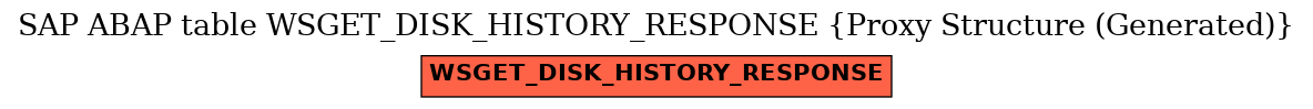 E-R Diagram for table WSGET_DISK_HISTORY_RESPONSE (Proxy Structure (Generated))