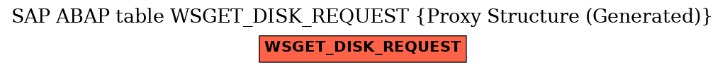 E-R Diagram for table WSGET_DISK_REQUEST (Proxy Structure (Generated))