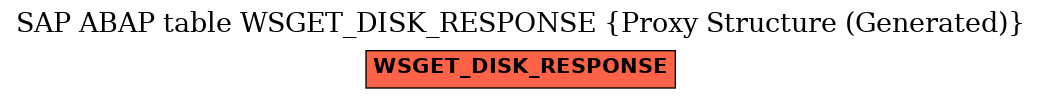 E-R Diagram for table WSGET_DISK_RESPONSE (Proxy Structure (Generated))