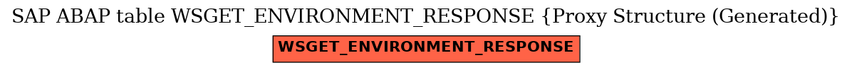 E-R Diagram for table WSGET_ENVIRONMENT_RESPONSE (Proxy Structure (Generated))