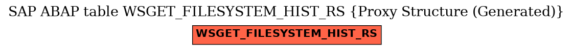 E-R Diagram for table WSGET_FILESYSTEM_HIST_RS (Proxy Structure (Generated))