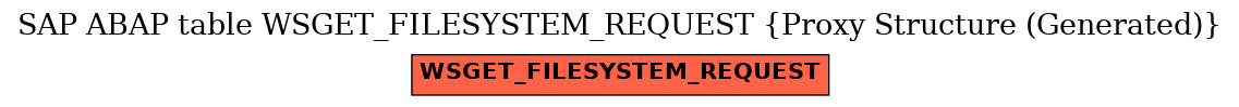 E-R Diagram for table WSGET_FILESYSTEM_REQUEST (Proxy Structure (Generated))