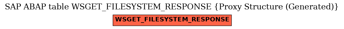 E-R Diagram for table WSGET_FILESYSTEM_RESPONSE (Proxy Structure (Generated))