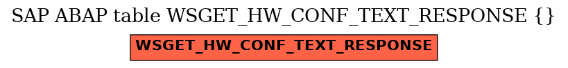 E-R Diagram for table WSGET_HW_CONF_TEXT_RESPONSE ()