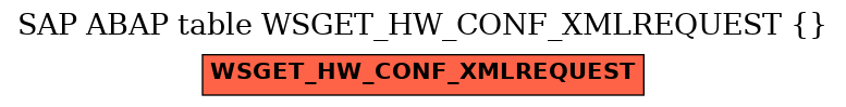 E-R Diagram for table WSGET_HW_CONF_XMLREQUEST ()