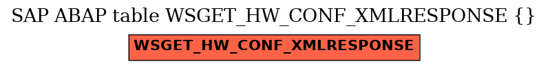 E-R Diagram for table WSGET_HW_CONF_XMLRESPONSE ()