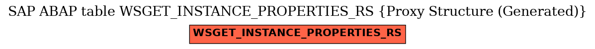 E-R Diagram for table WSGET_INSTANCE_PROPERTIES_RS (Proxy Structure (Generated))