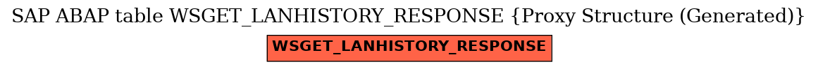 E-R Diagram for table WSGET_LANHISTORY_RESPONSE (Proxy Structure (Generated))