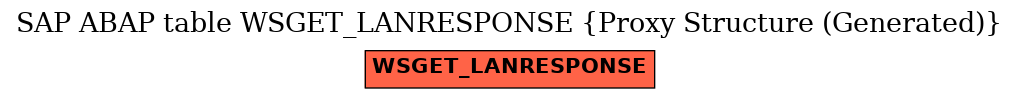 E-R Diagram for table WSGET_LANRESPONSE (Proxy Structure (Generated))