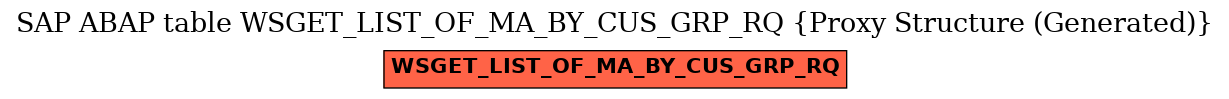 E-R Diagram for table WSGET_LIST_OF_MA_BY_CUS_GRP_RQ (Proxy Structure (Generated))