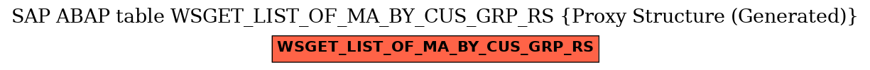 E-R Diagram for table WSGET_LIST_OF_MA_BY_CUS_GRP_RS (Proxy Structure (Generated))