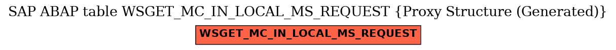 E-R Diagram for table WSGET_MC_IN_LOCAL_MS_REQUEST (Proxy Structure (Generated))