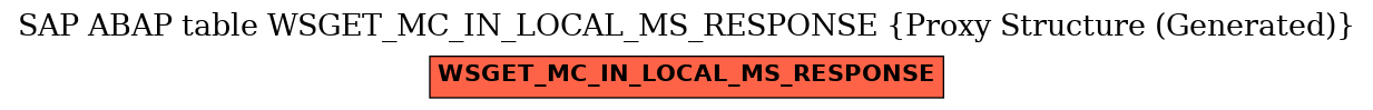 E-R Diagram for table WSGET_MC_IN_LOCAL_MS_RESPONSE (Proxy Structure (Generated))