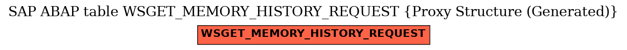 E-R Diagram for table WSGET_MEMORY_HISTORY_REQUEST (Proxy Structure (Generated))