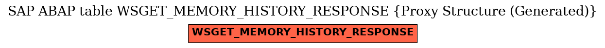 E-R Diagram for table WSGET_MEMORY_HISTORY_RESPONSE (Proxy Structure (Generated))