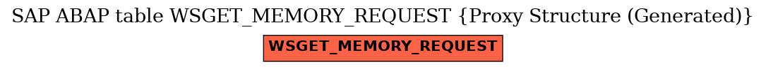 E-R Diagram for table WSGET_MEMORY_REQUEST (Proxy Structure (Generated))