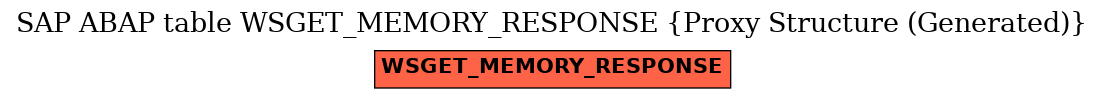 E-R Diagram for table WSGET_MEMORY_RESPONSE (Proxy Structure (Generated))