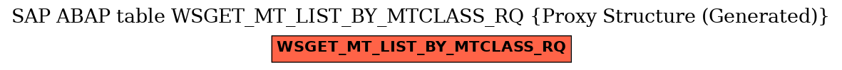 E-R Diagram for table WSGET_MT_LIST_BY_MTCLASS_RQ (Proxy Structure (Generated))