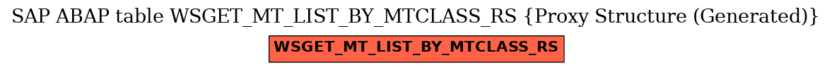 E-R Diagram for table WSGET_MT_LIST_BY_MTCLASS_RS (Proxy Structure (Generated))
