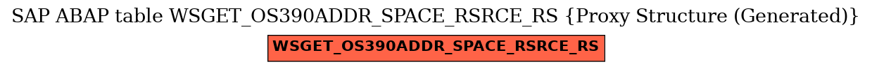 E-R Diagram for table WSGET_OS390ADDR_SPACE_RSRCE_RS (Proxy Structure (Generated))