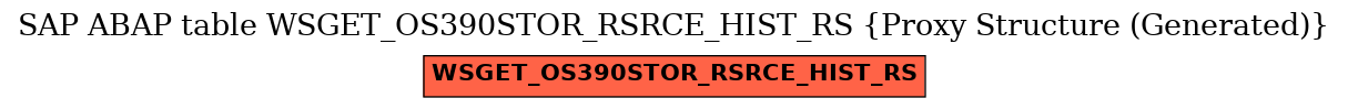 E-R Diagram for table WSGET_OS390STOR_RSRCE_HIST_RS (Proxy Structure (Generated))