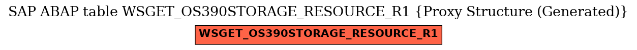 E-R Diagram for table WSGET_OS390STORAGE_RESOURCE_R1 (Proxy Structure (Generated))