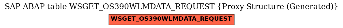 E-R Diagram for table WSGET_OS390WLMDATA_REQUEST (Proxy Structure (Generated))