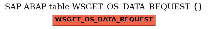 E-R Diagram for table WSGET_OS_DATA_REQUEST ()