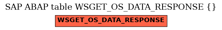 E-R Diagram for table WSGET_OS_DATA_RESPONSE ()