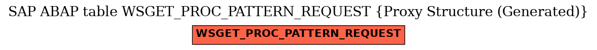 E-R Diagram for table WSGET_PROC_PATTERN_REQUEST (Proxy Structure (Generated))