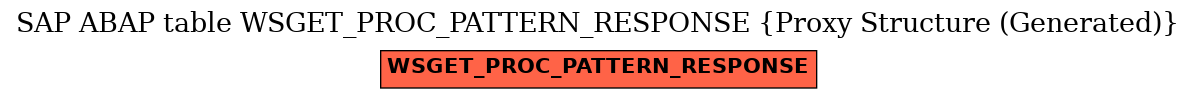 E-R Diagram for table WSGET_PROC_PATTERN_RESPONSE (Proxy Structure (Generated))