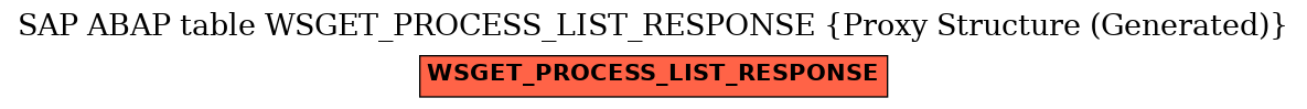 E-R Diagram for table WSGET_PROCESS_LIST_RESPONSE (Proxy Structure (Generated))