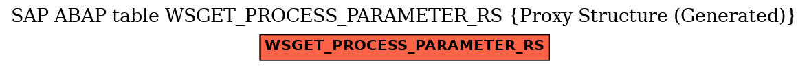 E-R Diagram for table WSGET_PROCESS_PARAMETER_RS (Proxy Structure (Generated))