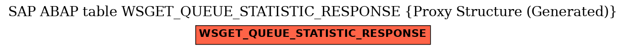 E-R Diagram for table WSGET_QUEUE_STATISTIC_RESPONSE (Proxy Structure (Generated))
