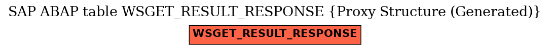 E-R Diagram for table WSGET_RESULT_RESPONSE (Proxy Structure (Generated))