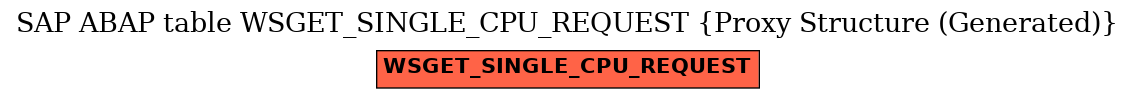 E-R Diagram for table WSGET_SINGLE_CPU_REQUEST (Proxy Structure (Generated))