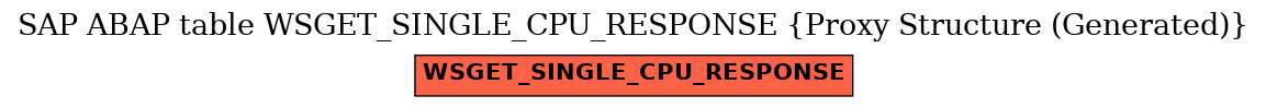 E-R Diagram for table WSGET_SINGLE_CPU_RESPONSE (Proxy Structure (Generated))