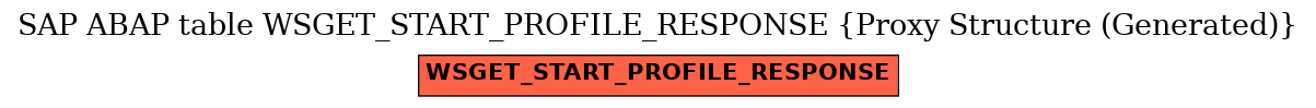 E-R Diagram for table WSGET_START_PROFILE_RESPONSE (Proxy Structure (Generated))