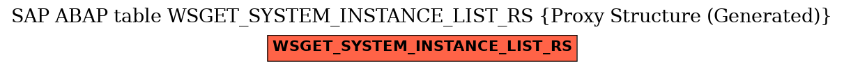 E-R Diagram for table WSGET_SYSTEM_INSTANCE_LIST_RS (Proxy Structure (Generated))