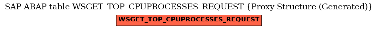 E-R Diagram for table WSGET_TOP_CPUPROCESSES_REQUEST (Proxy Structure (Generated))