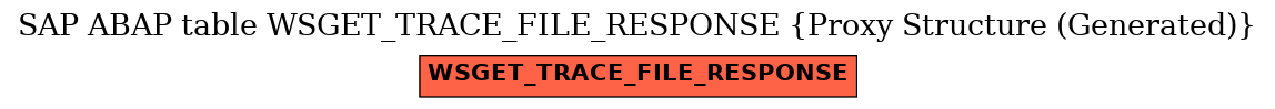 E-R Diagram for table WSGET_TRACE_FILE_RESPONSE (Proxy Structure (Generated))