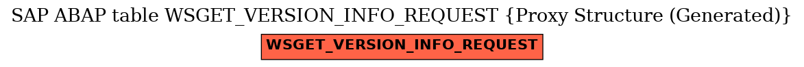 E-R Diagram for table WSGET_VERSION_INFO_REQUEST (Proxy Structure (Generated))