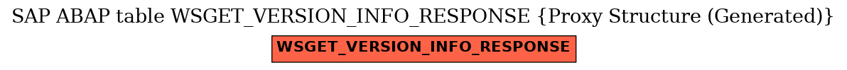 E-R Diagram for table WSGET_VERSION_INFO_RESPONSE (Proxy Structure (Generated))