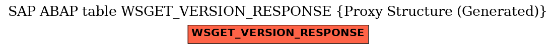 E-R Diagram for table WSGET_VERSION_RESPONSE (Proxy Structure (Generated))