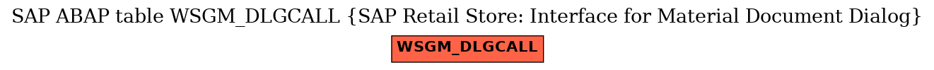 E-R Diagram for table WSGM_DLGCALL (SAP Retail Store: Interface for Material Document Dialog)