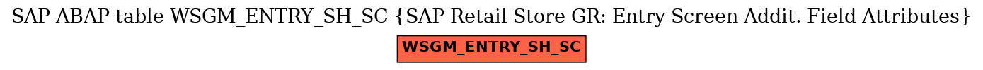 E-R Diagram for table WSGM_ENTRY_SH_SC (SAP Retail Store GR: Entry Screen Addit. Field Attributes)